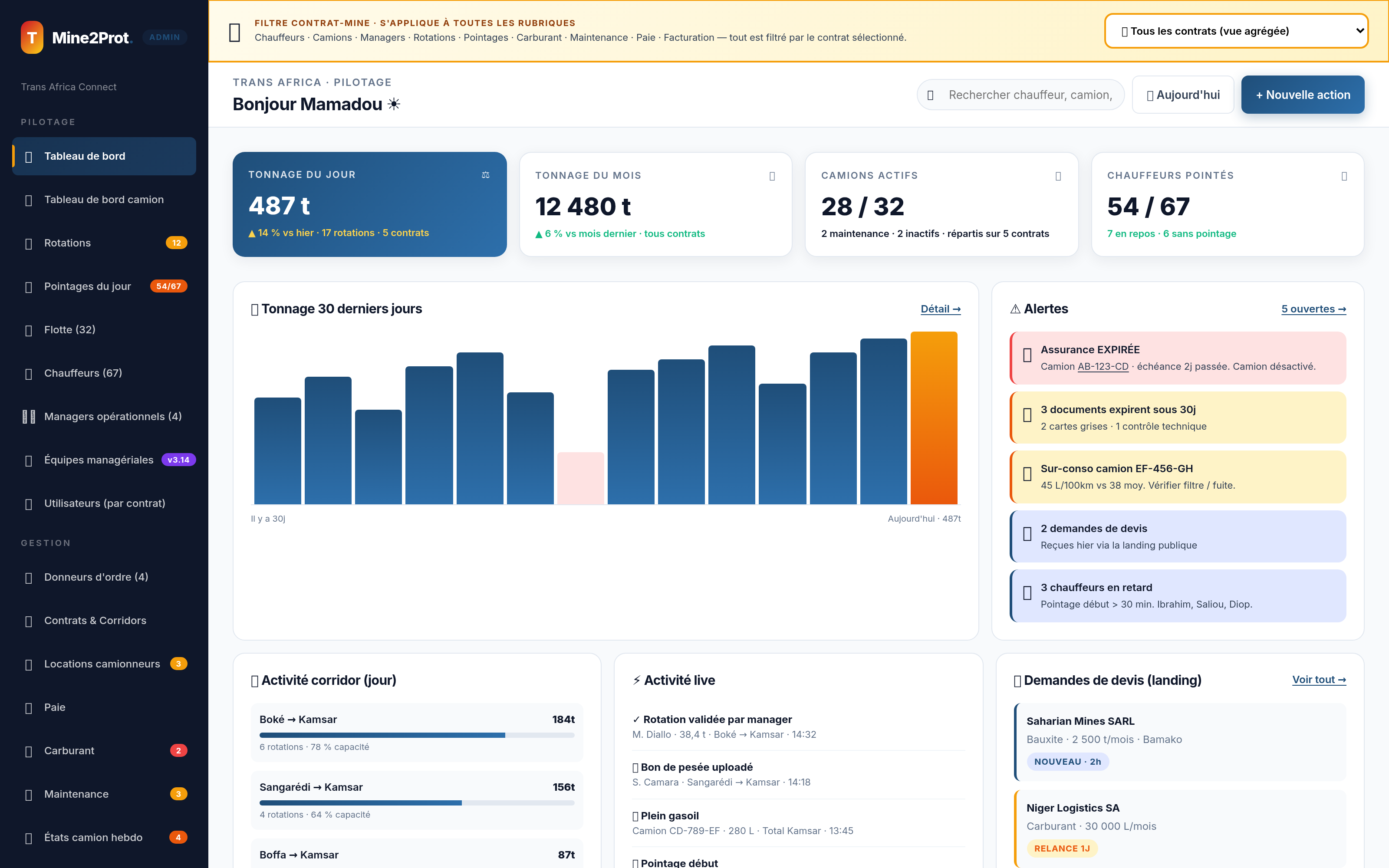 Dashboard Admin Transporteur
