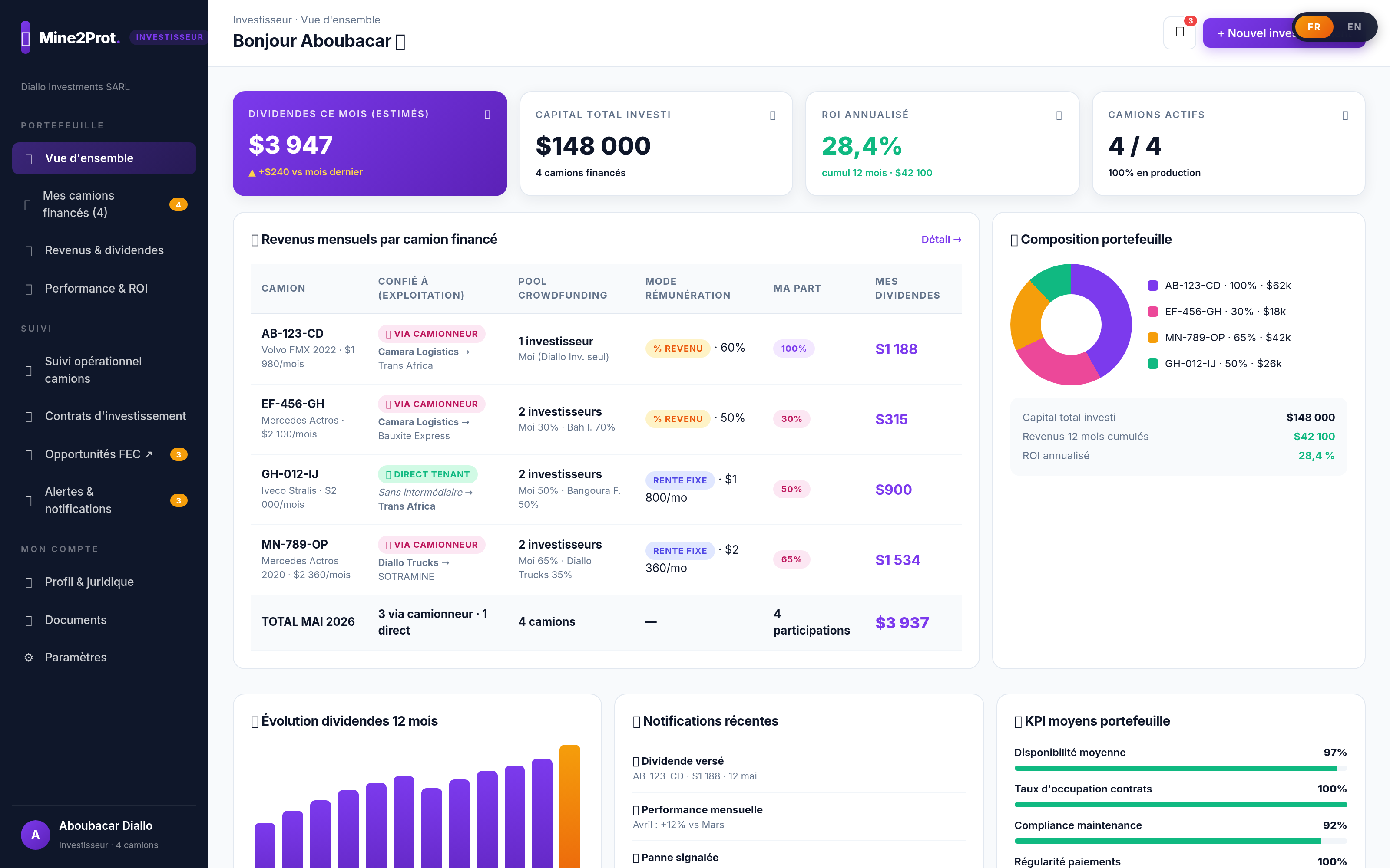 Dashboard Investisseur